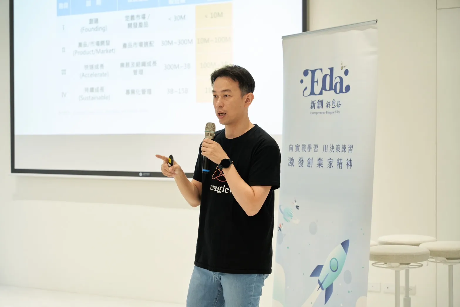 出海與募資輔導